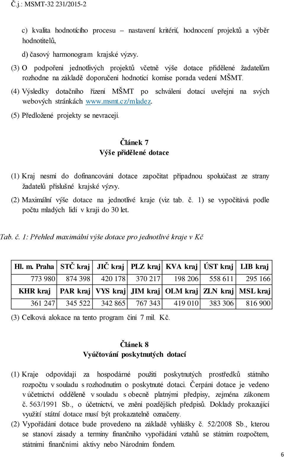 (4) Výsledky dotačního řízení MŠMT po schválení dotací uveřejní na svých webových stránkách www.msmt.cz/mladez. (5) Předložené projekty se nevracejí.