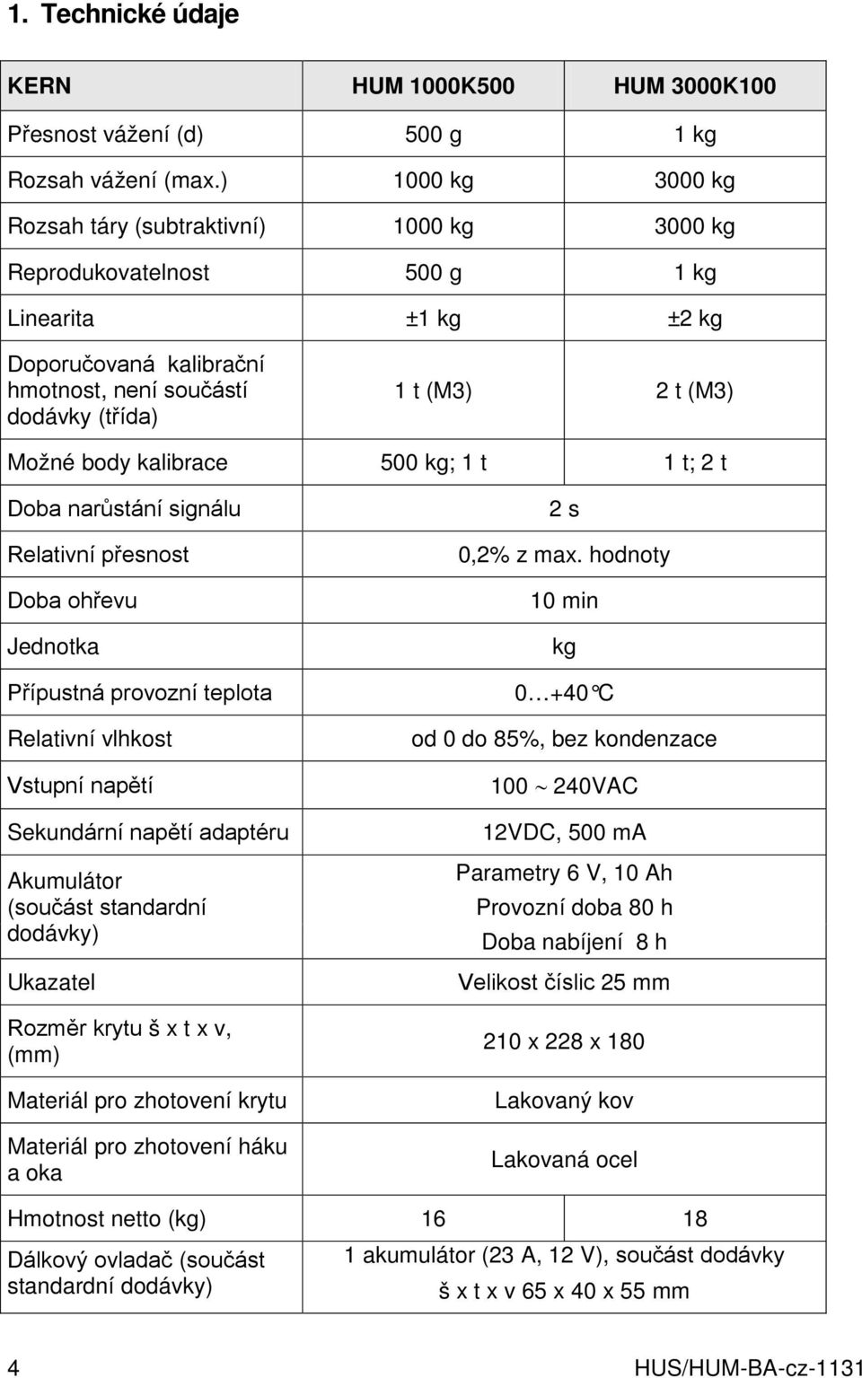 Možné body kalibrace 500 kg; 1 t 1 t; 2 t Doba narůstání signálu Relativní přesnost Doba ohřevu Jednotka Přípustná provozní teplota Relativní vlhkost Vstupní napětí Sekundární napětí adaptéru