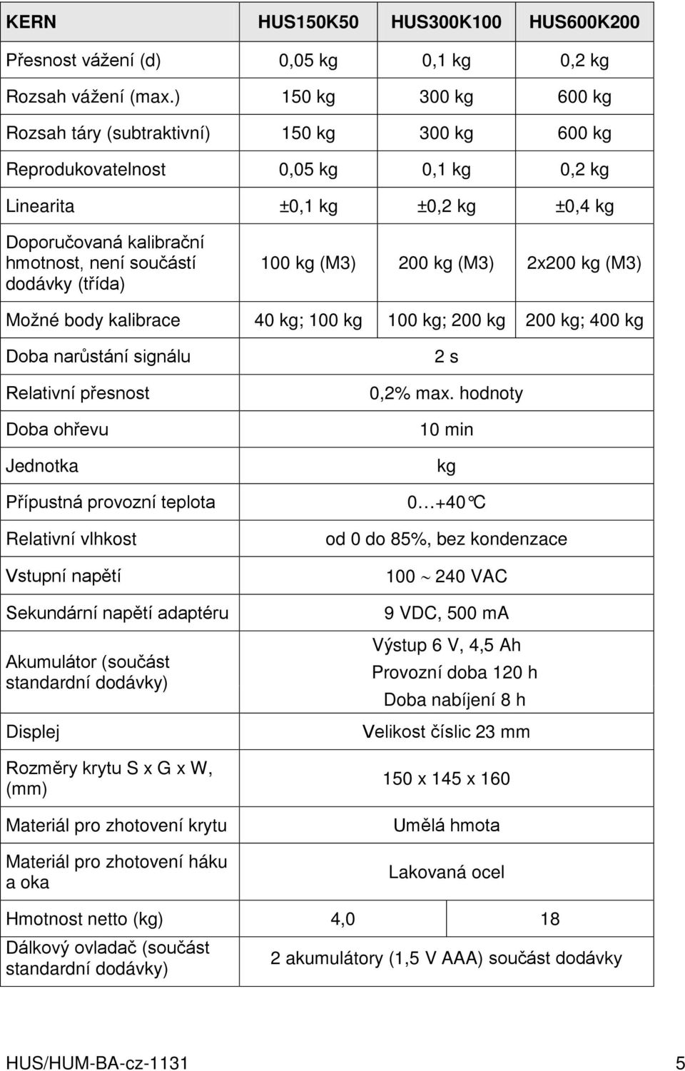 dodávky (třída) 100 kg (M3) 200 kg (M3) 2x200 kg (M3) Možné body kalibrace 40 kg; 100 kg 100 kg; 200 kg 200 kg; 400 kg Doba narůstání signálu Relativní přesnost Doba ohřevu Jednotka Přípustná