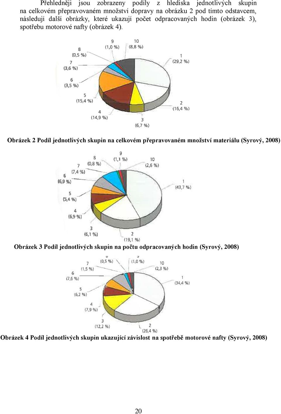 Obrázek 2 Podíl jednotlivých skupin na celkovém přepravovaném množství materiálu (Syrový, 2008) Obrázek 3 Podíl jednotlivých skupin