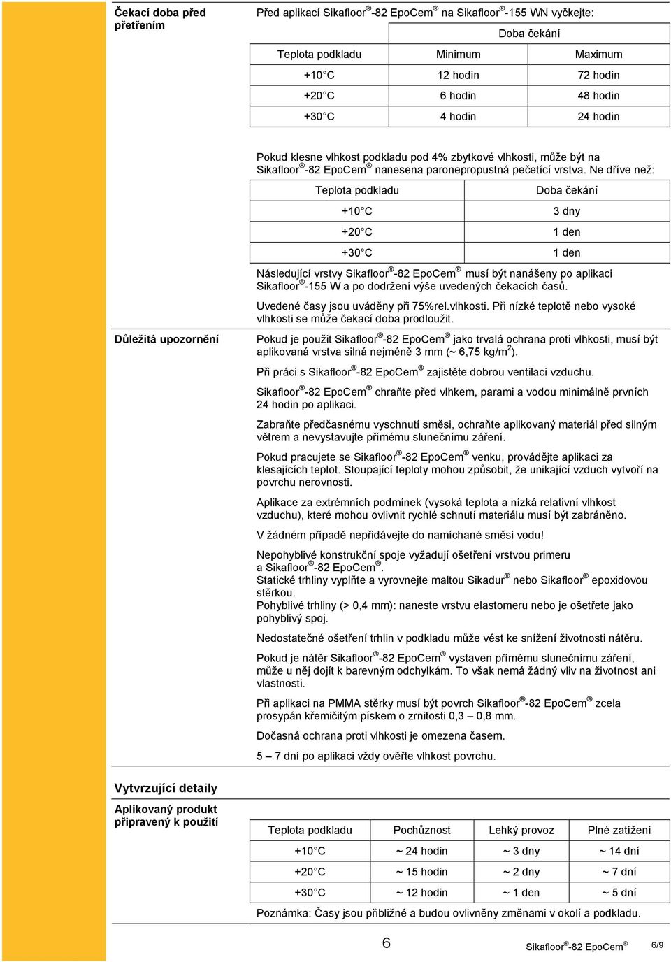 Ne dříve než: Důležitá upozornění Teplota podkladu +10 C +20 C +30 C Doba čekání 3 dny 1 den 1 den Následující vrstvy musí být nanášeny po aplikaci Sikafloor -155 W a po dodržení výše uvedených