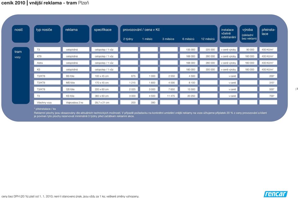 T3/KT8 BS fólie 100 x 45 cm 675 1 000 2 550 4 500 200* T3/KT8 MS fólie 170 x 45 cm 1 215 1 800 4 590 8 100 315* T3/KT8 QS fólie 220 x 60 cm 2 025 7 650 13 500 500* 3 T3 KS fólie 360 x 60 cm 4 500 11