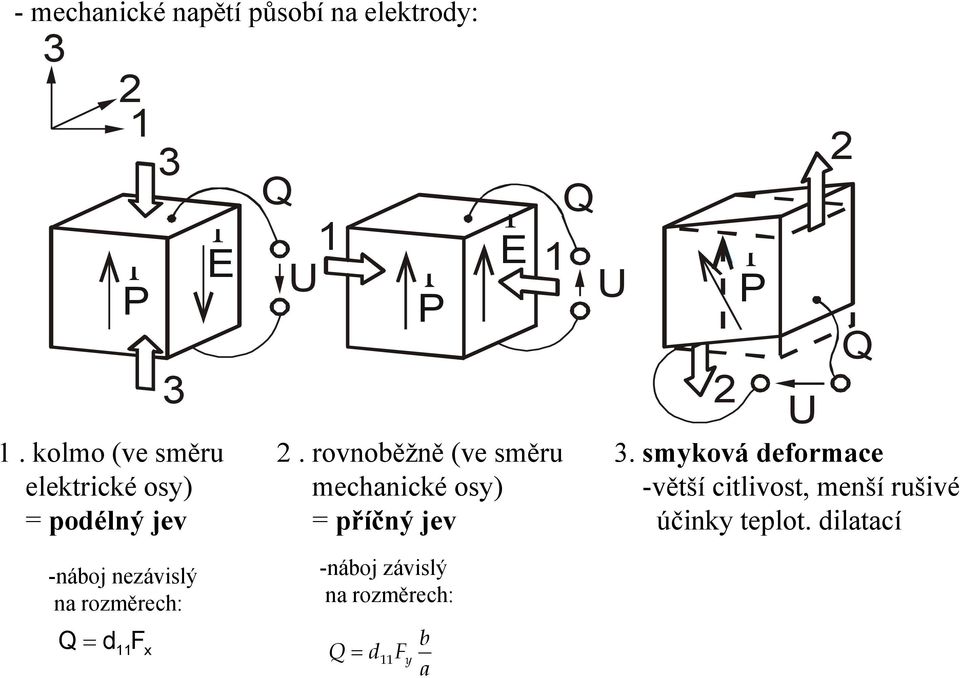rovnoběžně (ve směru mechanické osy) = příčný jev Q U 2 P U 2 Q 3.