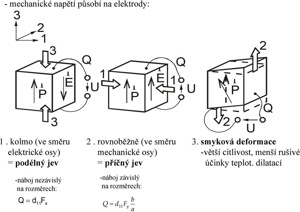 rovnoběžně (ve směru mechanické osy) = příčný jev Q U 2 P U 2 Q 3.