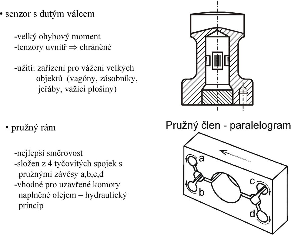 plošiny) pružný rám -nejlepší směrovost -složen z 4 tyčovitých spojek s