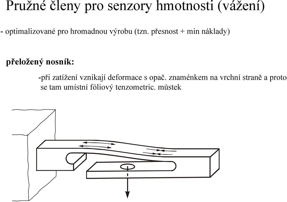 přesnost + min náklady) přeložený nosník: -při zatížení