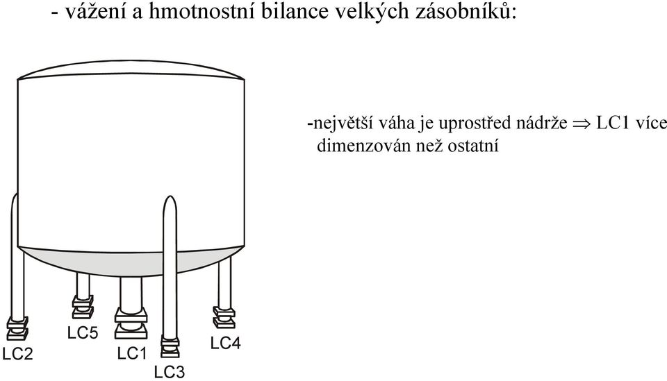 je uprostřed nádrže LC1 více