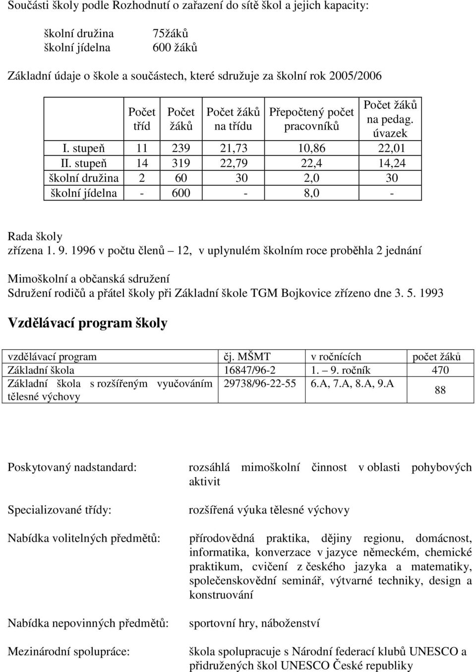 stupeň 14 319 22,79 22,4 14,24 školní družina 2 60 30 2,0 30 školní jídelna - 600-8,0 - Rada školy zřízena 1. 9.