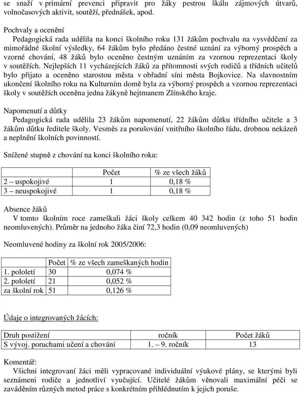 chování, 48 žáků bylo oceněno čestným uznáním za vzornou reprezentaci školy v soutěžích.