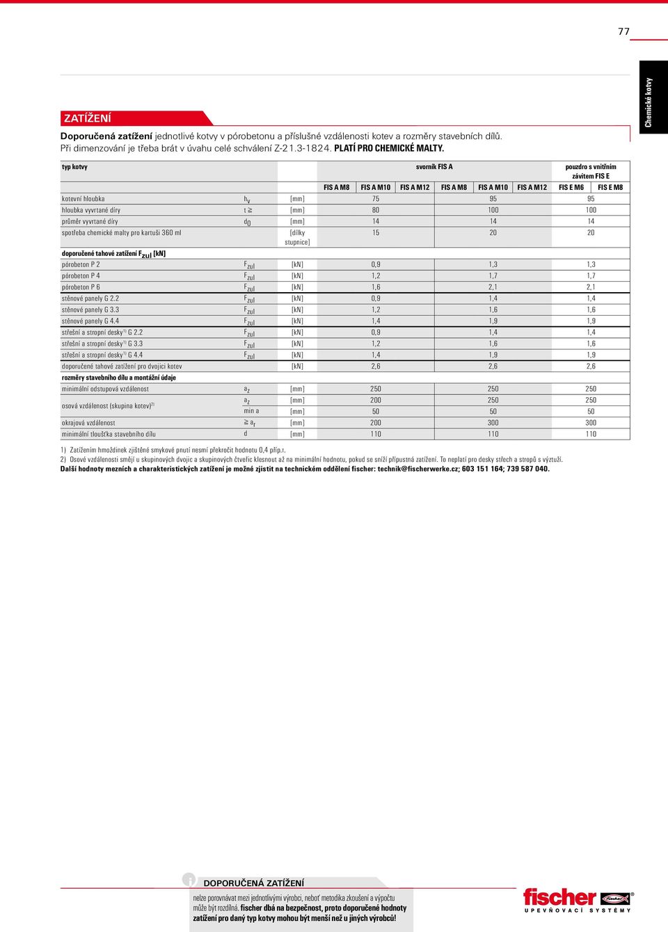 kotvy svorník FIS A pouzdro s vnitřním závitem FIS E FIS A M8 FIS A M10 FIS A M12 FIS A M8 FIS A M10 FIS A M12 FIS E M6 FIS E M8 kotevní hloubka h v [mm] 75 95 95 hloubka vyvrtané díry t [mm] 80 100