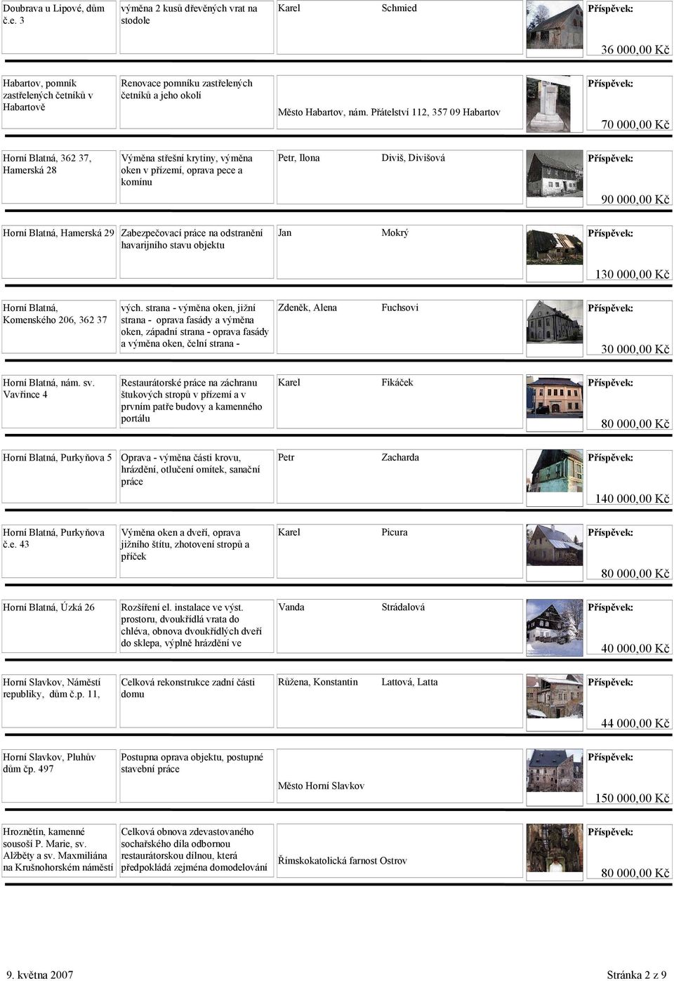 nám. Přátelství 112, 357 09 Habartov Horní Blatná, 362 37, Hamerská 28 Výměna střešní krytiny, výměna oken v přízemí, oprava pece a komínu Petr, Ilona Diviš, Divišová Horní Blatná, Hamerská 29