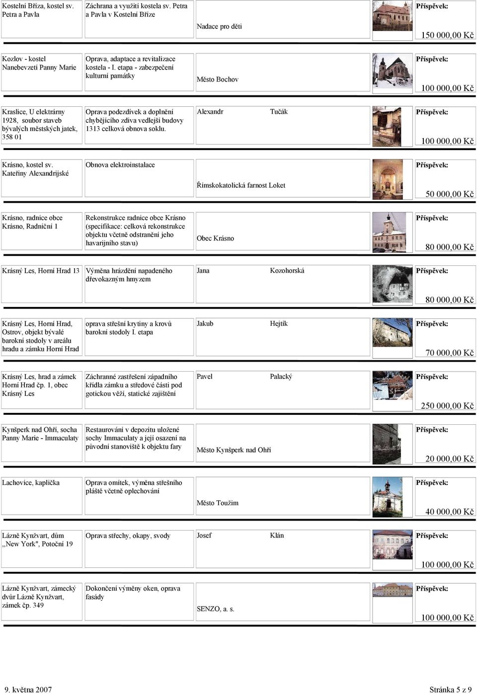 etapa - zabezpečení kulturní památky Město Bochov Kraslice, U elektrárny 1928, soubor staveb bývalých městských jatek, 358 01 Oprava podezdívek a doplnění chybějícího zdiva vedlejší budovy 1313