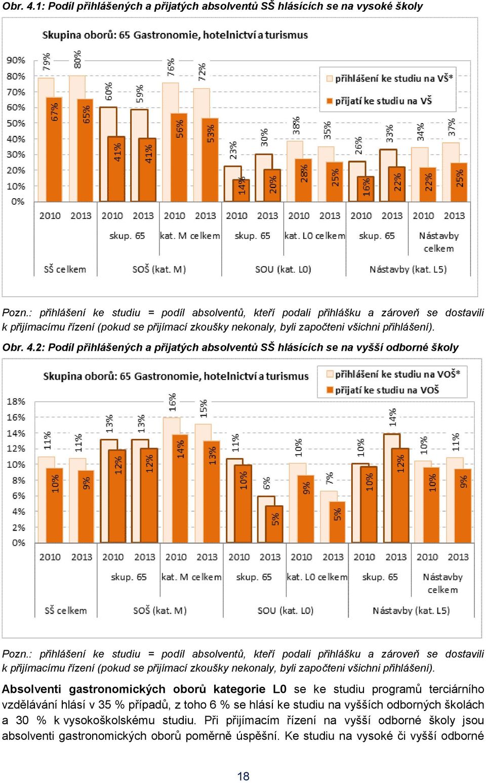 2: Podíl přihlášených a přijatých absolventů SŠ hlásících se na vyšší odborné školy Pozn.