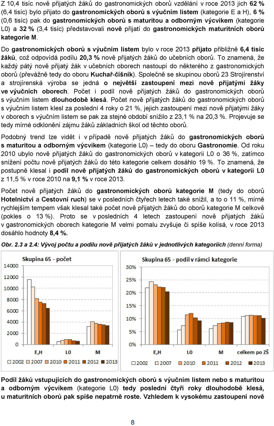 Do gastronomických oborů s výučním listem bylo v roce 2013 přijato přibližně 6,4 tisíc žáků, což odpovídá podílu 20,3 % nově přijatých žáků do učebních oborů.