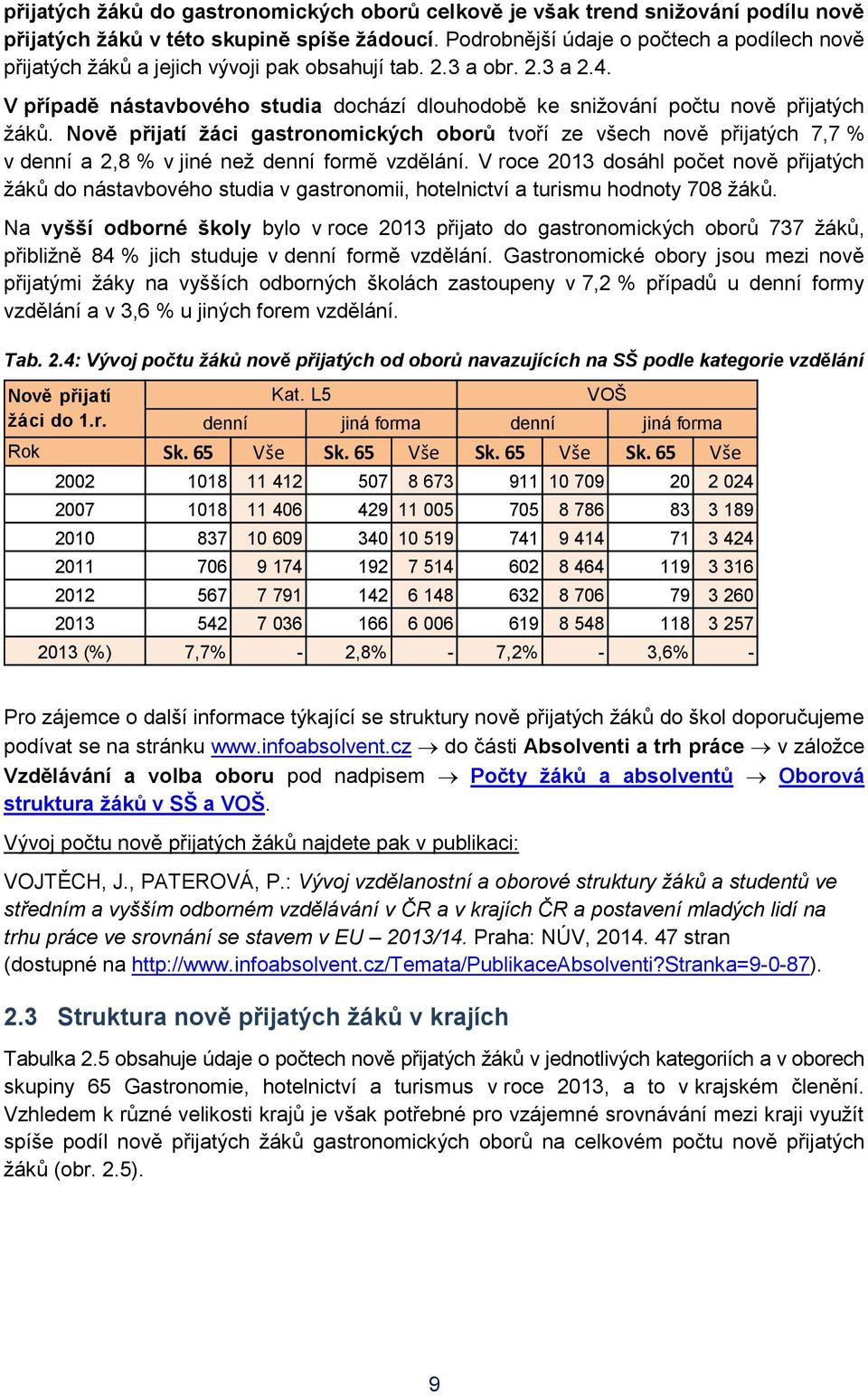 V případě nástavbového studia dochází dlouhodobě ke snižování počtu nově přijatých žáků.