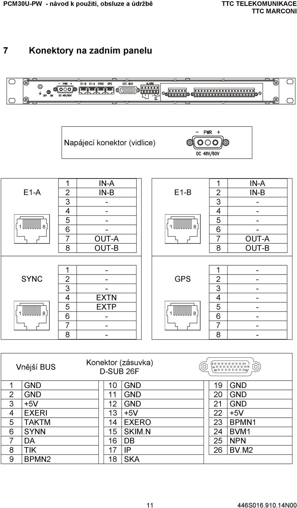 Konektor (zásuvka) D-SUB 26F 1 GND 10 GND 19 GND 2 GND 11 GND 20 GND 3 +5V 12 GND 21 GND 4 EXERI 13 +5V 22 +5V 5