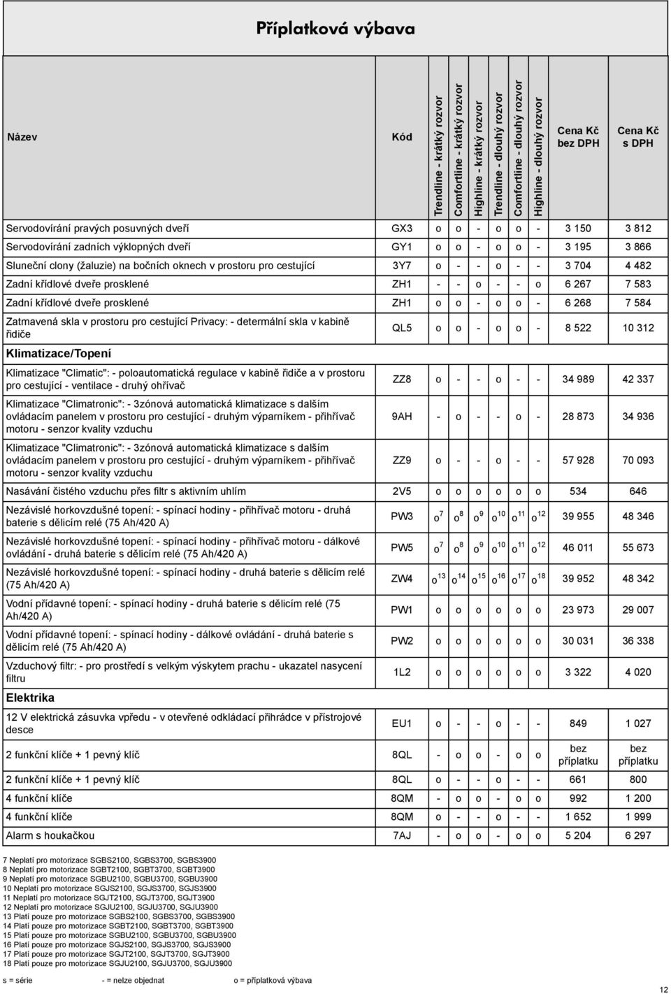 - determální kla v kabině řidiče Klimatizace/Topení Klimatizace "Climatic": - poloautomatická regulace v kabině řidiče a v protoru pro cetující - ventilace - druhý ohřívač Klimatizace "Climatronic":