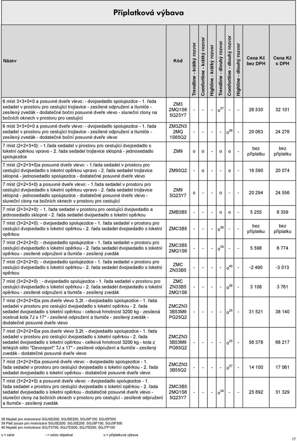 v protoru pro cetující trojlavice - zeílené odpružení a tlumiče - zeílený zvedák - dodatečné boční pouvné dveře vlevo 7 mít (2+2+3+0): - 1.