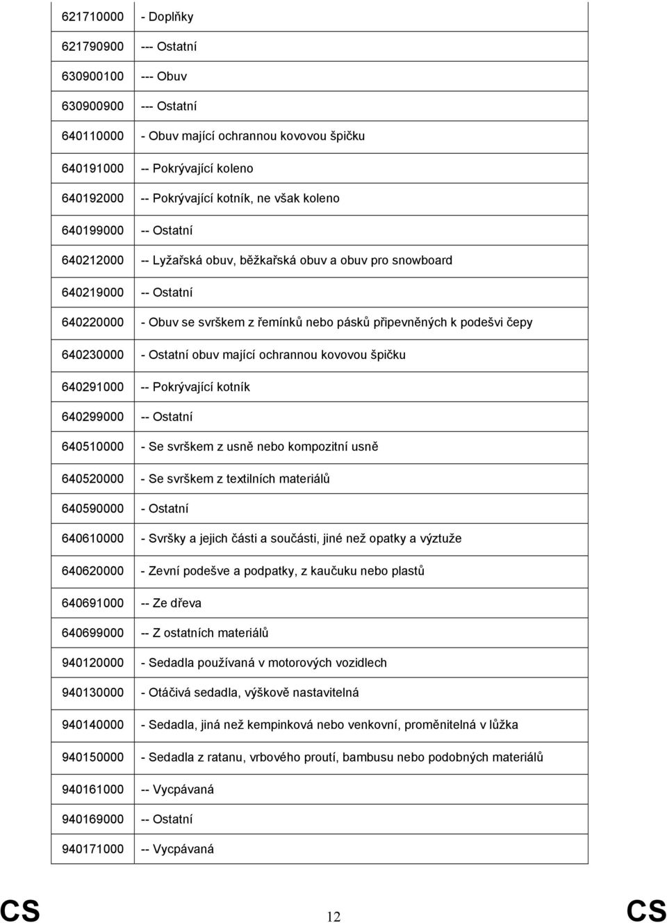 640230000 - Ostatní obuv mající ochrannou kovovou špičku 640291000 -- Pokrývající kotník 640299000 -- Ostatní 640510000 - Se svrškem z usně nebo kompozitní usně 640520000 - Se svrškem z ttilních