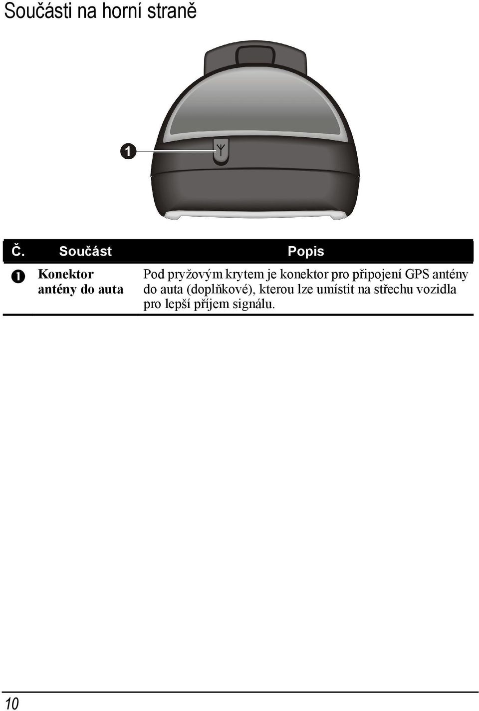 krytem je konektor pro připojení GPS antény do auta