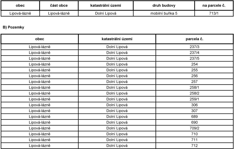 Lipová 256 Lipová-lázně Dolní Lipová 257 Lipová-lázně Dolní Lipová 258/1 Lipová-lázně Dolní Lipová 258/2 Lipová-lázně Dolní Lipová 259/1 Lipová-lázně Dolní Lipová 306 Lipová-lázně