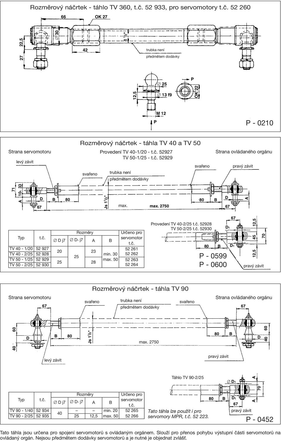 52 933, pro servomotory t.č.