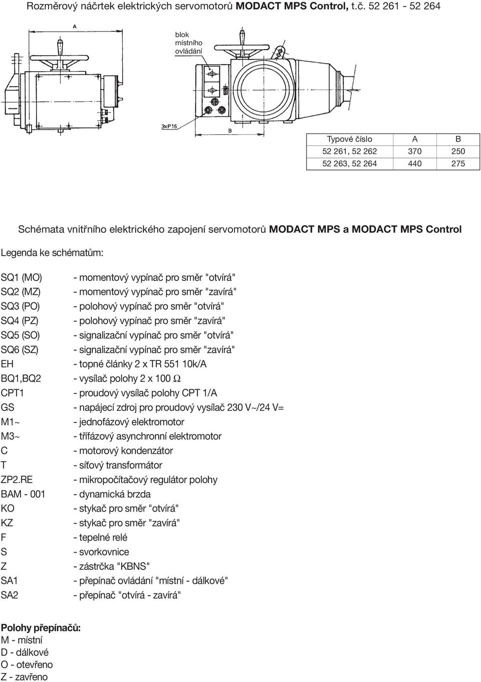 52 261-52 264 blok místního ovládání Typové číslo 52 261, 52 262 52 263, 52 264 370 440 250 275 Schémata vnitřního elektrického zapojení servomotorů MODCT MPS a MODCT MPS Control Legenda ke