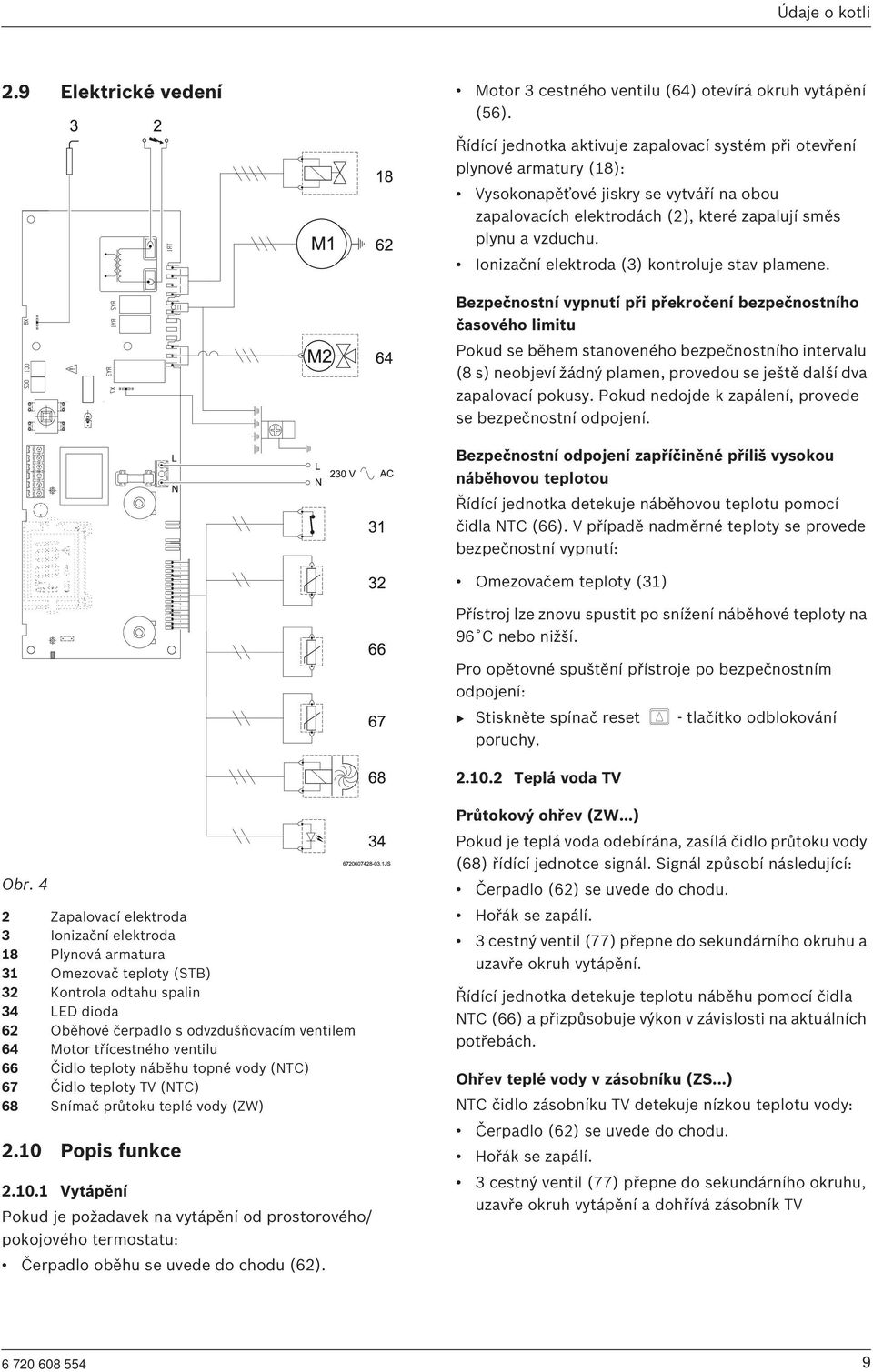 Ionizační elektroda (3) kontroluje stav plamene.