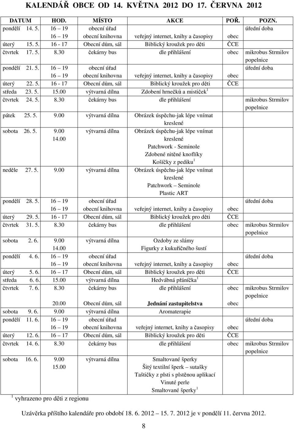 00 výtvarná dílna Zdobení hrnečků a mističek 1 čtvrtek 24. 5. 8.30 čekárny bus dle přihlášení mikrobus Strmilov pátek 25. 5. 9.00 výtvarná dílna Obrázek úspěchu-jak lépe vnímat kreslené sobota 26. 5. 9.00 14.