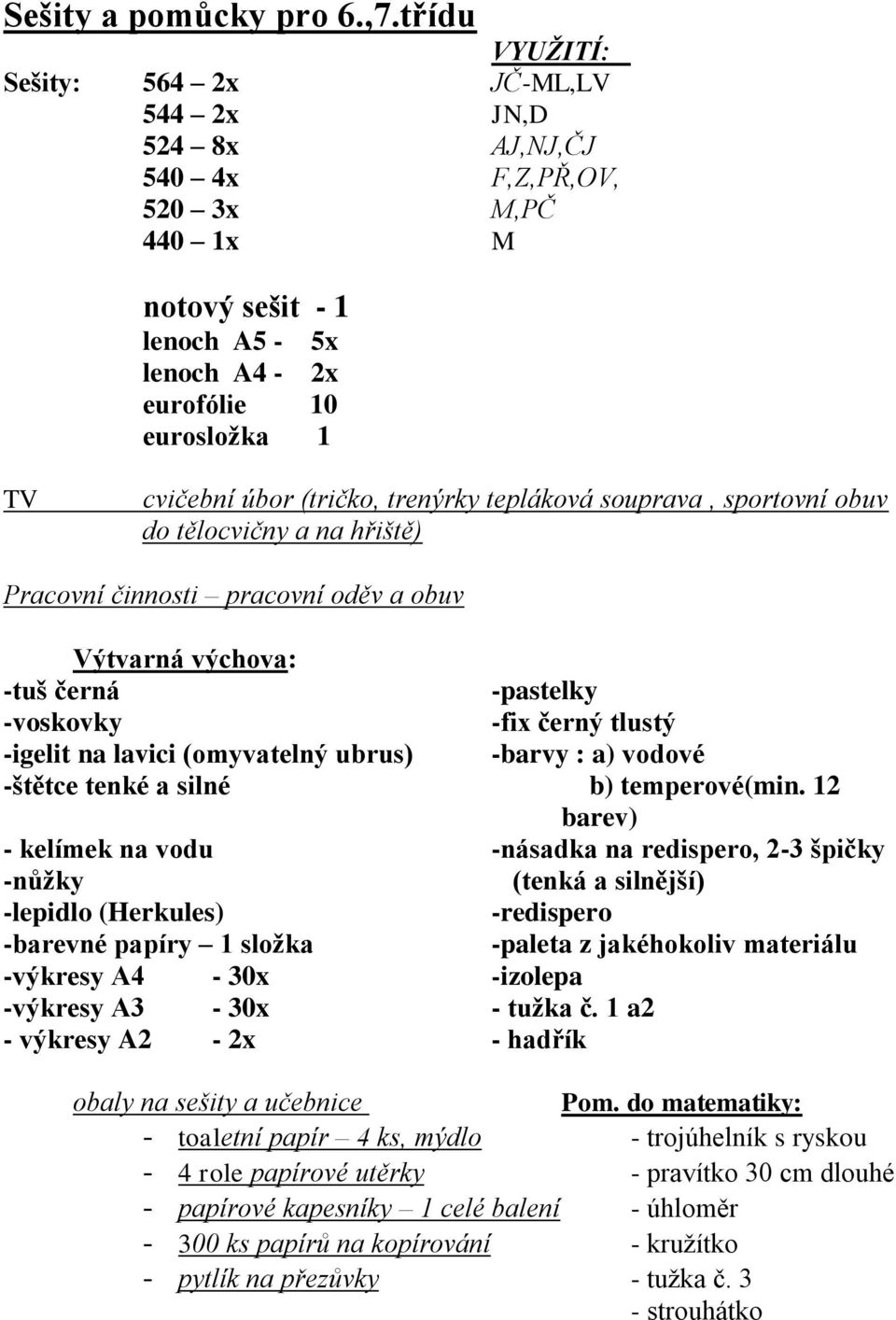 (tričko, trenýrky tepláková souprava, sportovní obuv do tělocvičny a na hřiště) Pracovní činnosti pracovní oděv a obuv Výtvarná výchova: -tuš černá - -voskovky -fix černý tlustý -igelit na lavici
