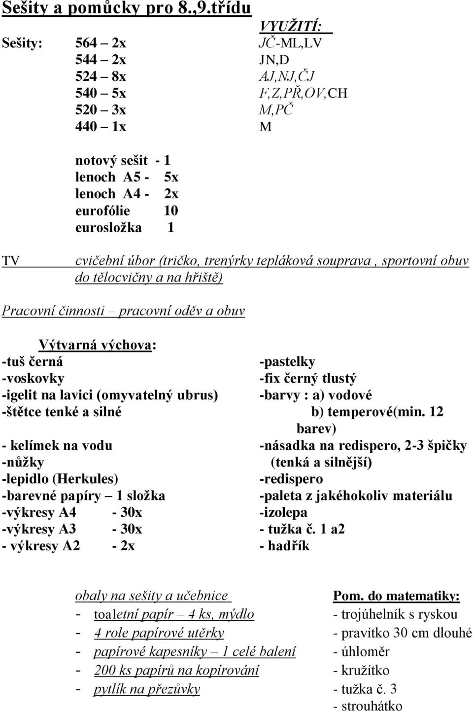 (tričko, trenýrky tepláková souprava, sportovní obuv do tělocvičny a na hřiště) Pracovní činnosti pracovní oděv a obuv Výtvarná výchova: -tuš černá - -voskovky -fix černý tlustý -igelit na lavici