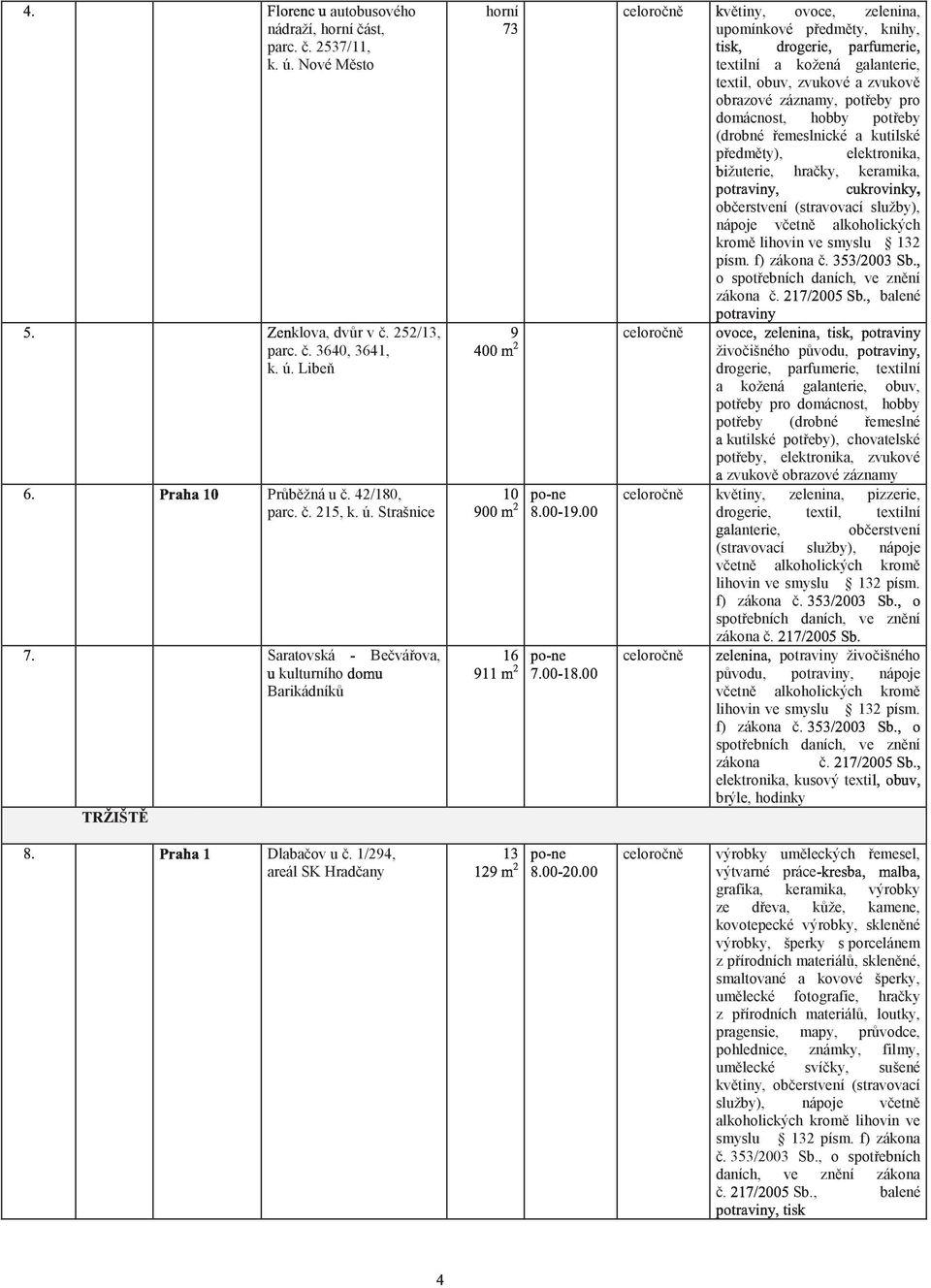 1/294, areál SK Hradčany TQJWC _UG`MUQMCFRUcbDMUQMC Wvětiny, ovoce, zelenina, FGTURKQPVC upomínkové předměty, knihy, LbWUGKQPWVd textilní a kožená galanterie, textil, obuv, zvukové a zvukově obrazové