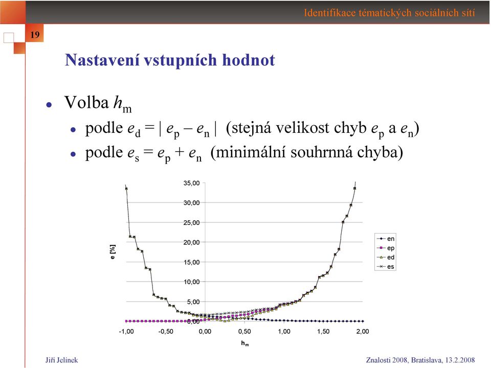 (minimální souhrnná chyba) 35,00 30,00 25,00 e [%] 20,00