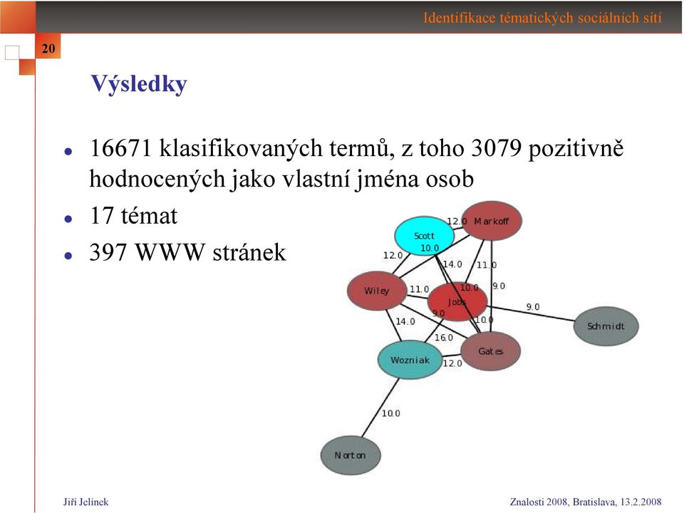 3079 pozitivně hodnocených