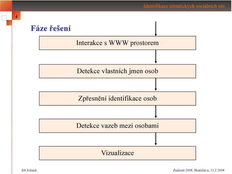 osob Zpřesnění identifikace osob