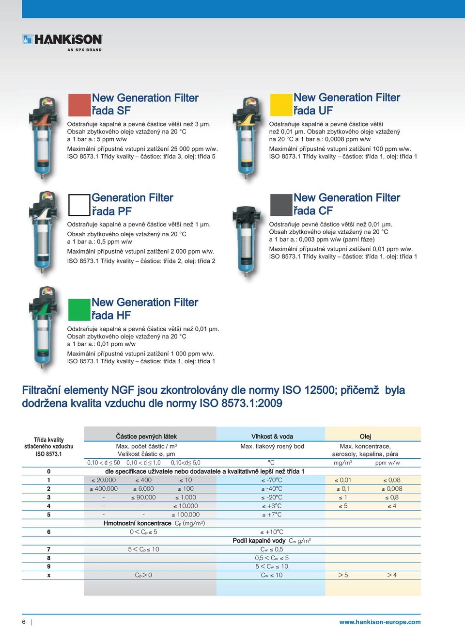 : 0,0008 ppm w/w Maximální přípustné vstupní zatížení 100 ppm w/w. ISO 8573.1 Třídy kvality částice: třída 1, olej: třída 1 Generation Filter řada PF Odstraňuje kapalné a pevné částice větší než 1 µm.