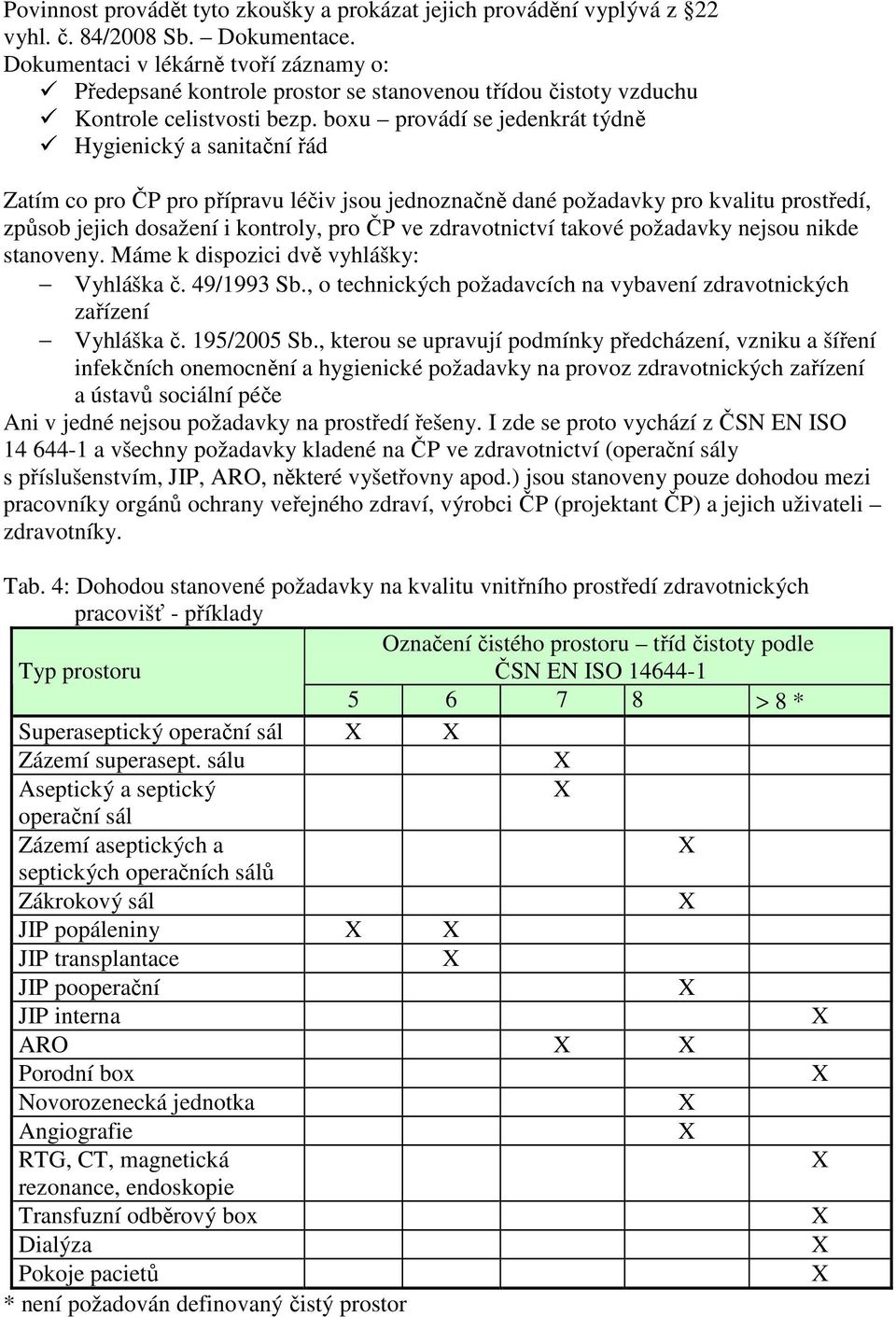 boxu provádí se jedenkrát týdně Hygienický a sanitační řád Zatím co pro ČP pro přípravu léčiv jsou jednoznačně dané požadavky pro kvalitu prostředí, způsob jejich dosažení i kontroly, pro ČP ve