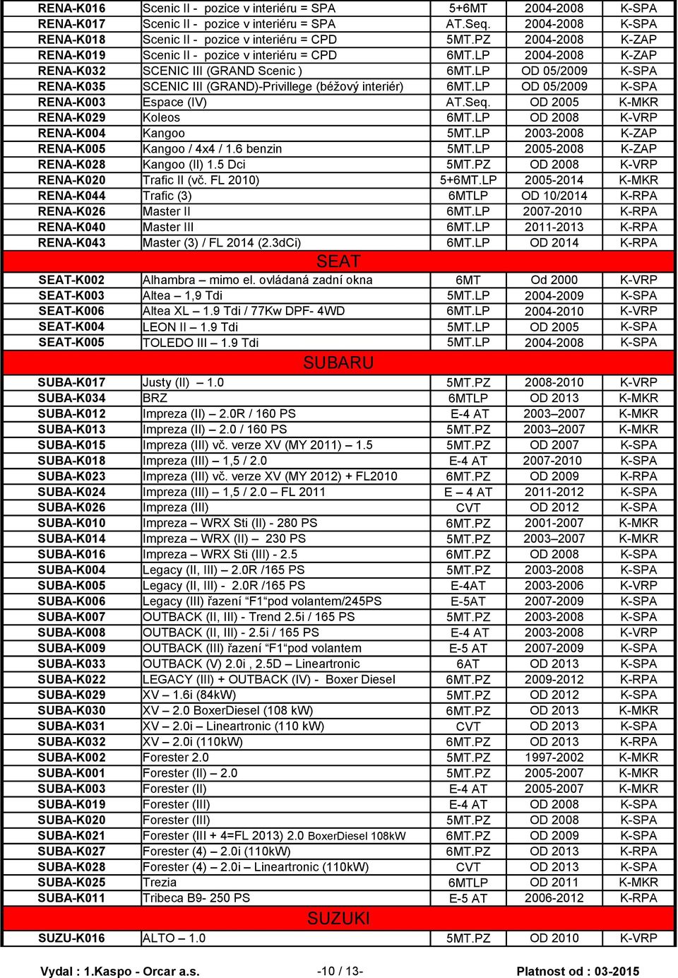 LP OD 05/2009 K-SPA RENA-K035 SCENIC III (GRAND)-Privillege (béžový interiér) 6MT.LP OD 05/2009 K-SPA RENA-K003 Espace (IV) AT.Seq. OD 2005 K-MKR RENA-K029 Koleos 6MT.