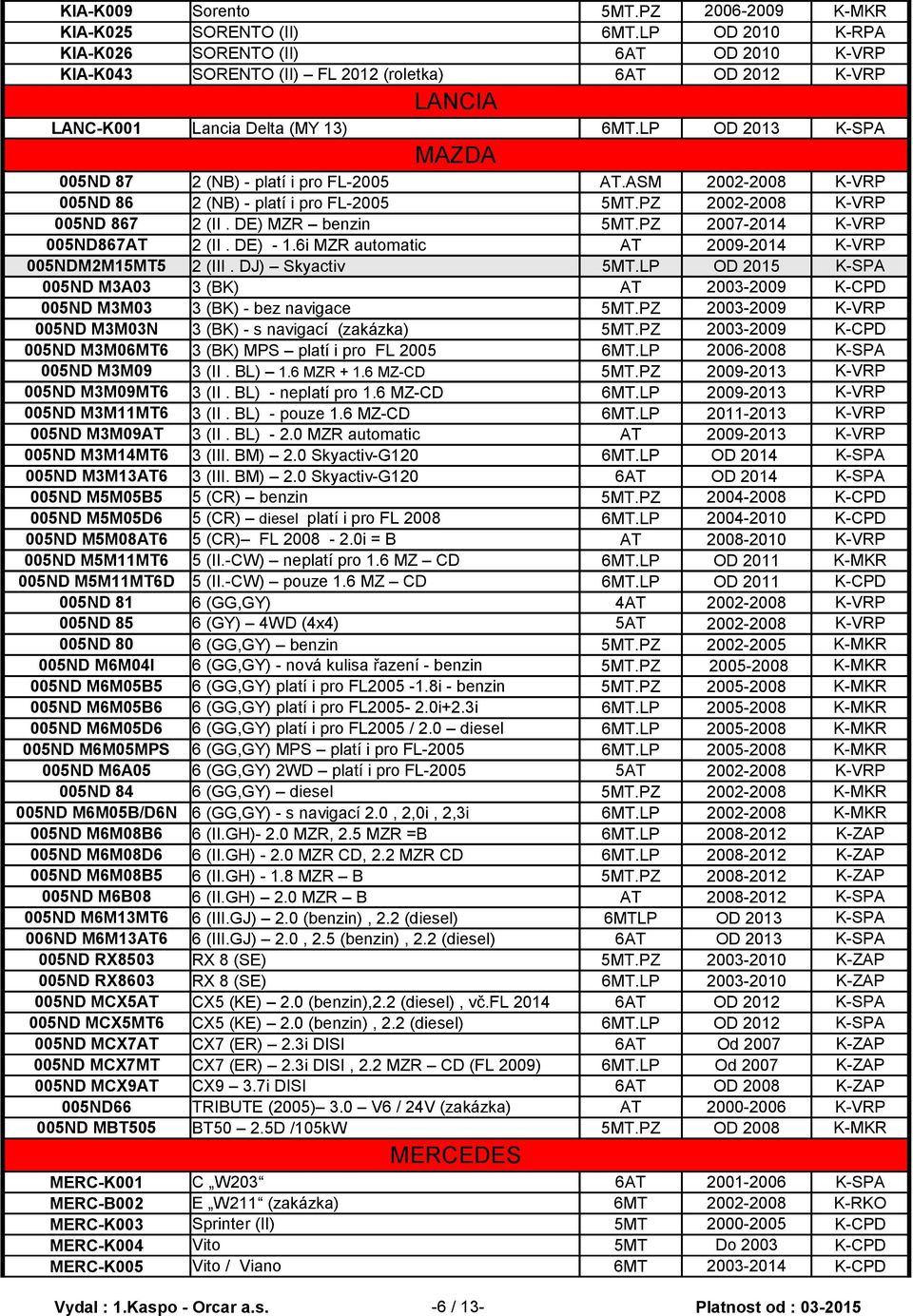 LP OD 2013 K-SPA MAZDA 005ND 87 2 (NB) - platí i pro FL-2005 AT.ASM 2002-2008 K-VRP 005ND 86 2 (NB) - platí i pro FL-2005 5MT.PZ 2002-2008 K-VRP 005ND 867 2 (II. DE) MZR benzin 5MT.