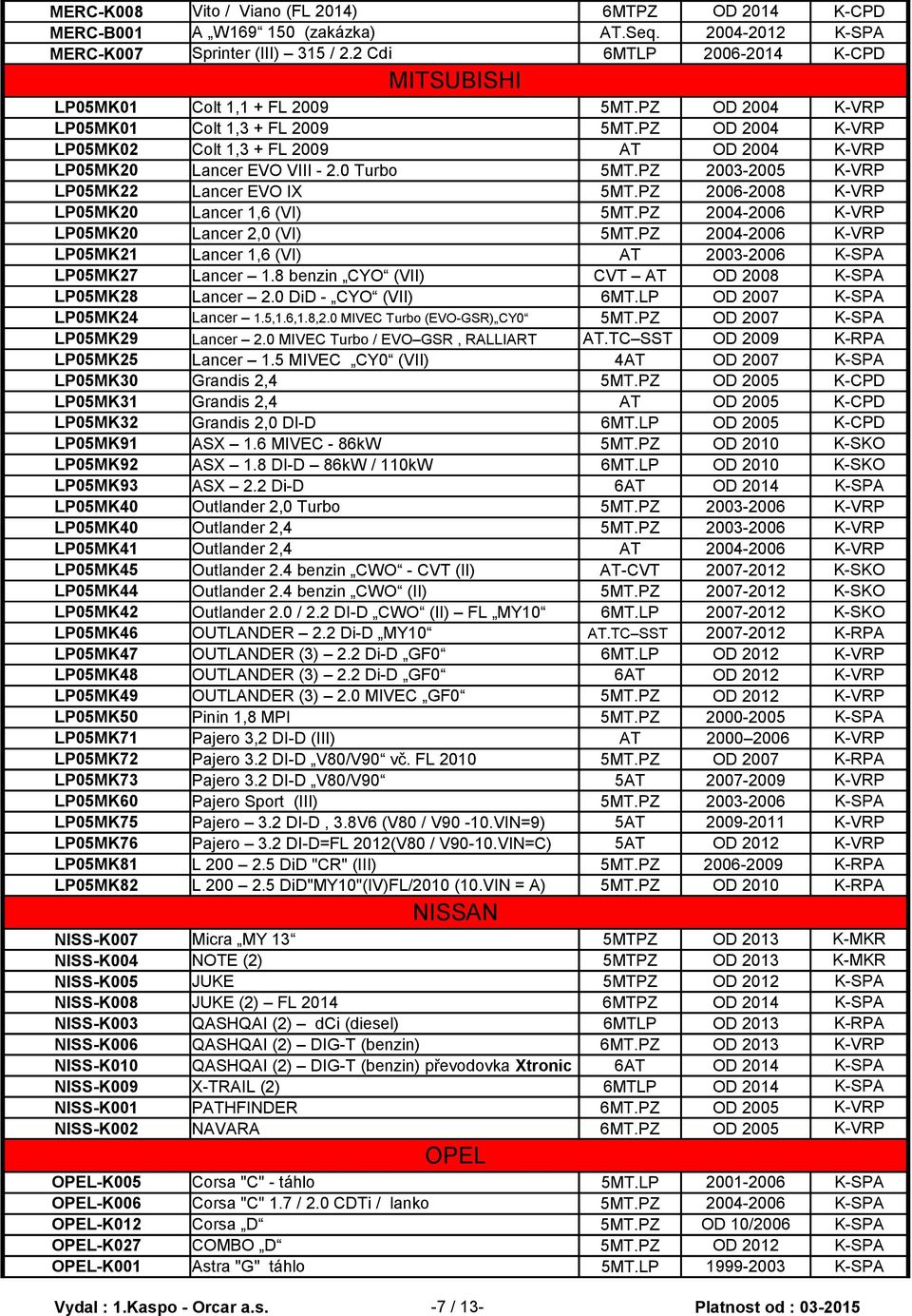 PZ OD 2004 K-VRP LP05MK02 Colt 1,3 + FL 2009 AT OD 2004 K-VRP LP05MK20 Lancer EVO VIII - 2.0 Turbo 5MT.PZ 2003-2005 K-VRP LP05MK22 Lancer EVO IX 5MT.PZ 2006-2008 K-VRP LP05MK20 Lancer 1,6 (VI) 5MT.