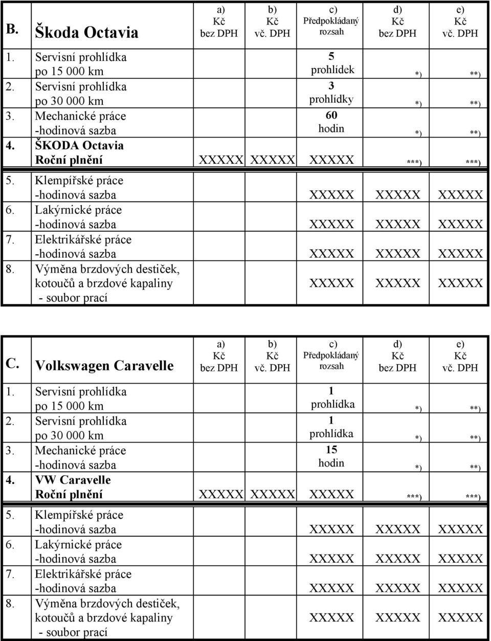 Výměna brzdových destiček, kotoučů a brzdové kapaliny - soubor prací XXXXX XXXXX XXXXX C. Volkswagen Caravelle a) b) c) Předpokládaný rozsah d) e) 1. Servisní prohlídka 1 po 15 000 km prohlídka 2.