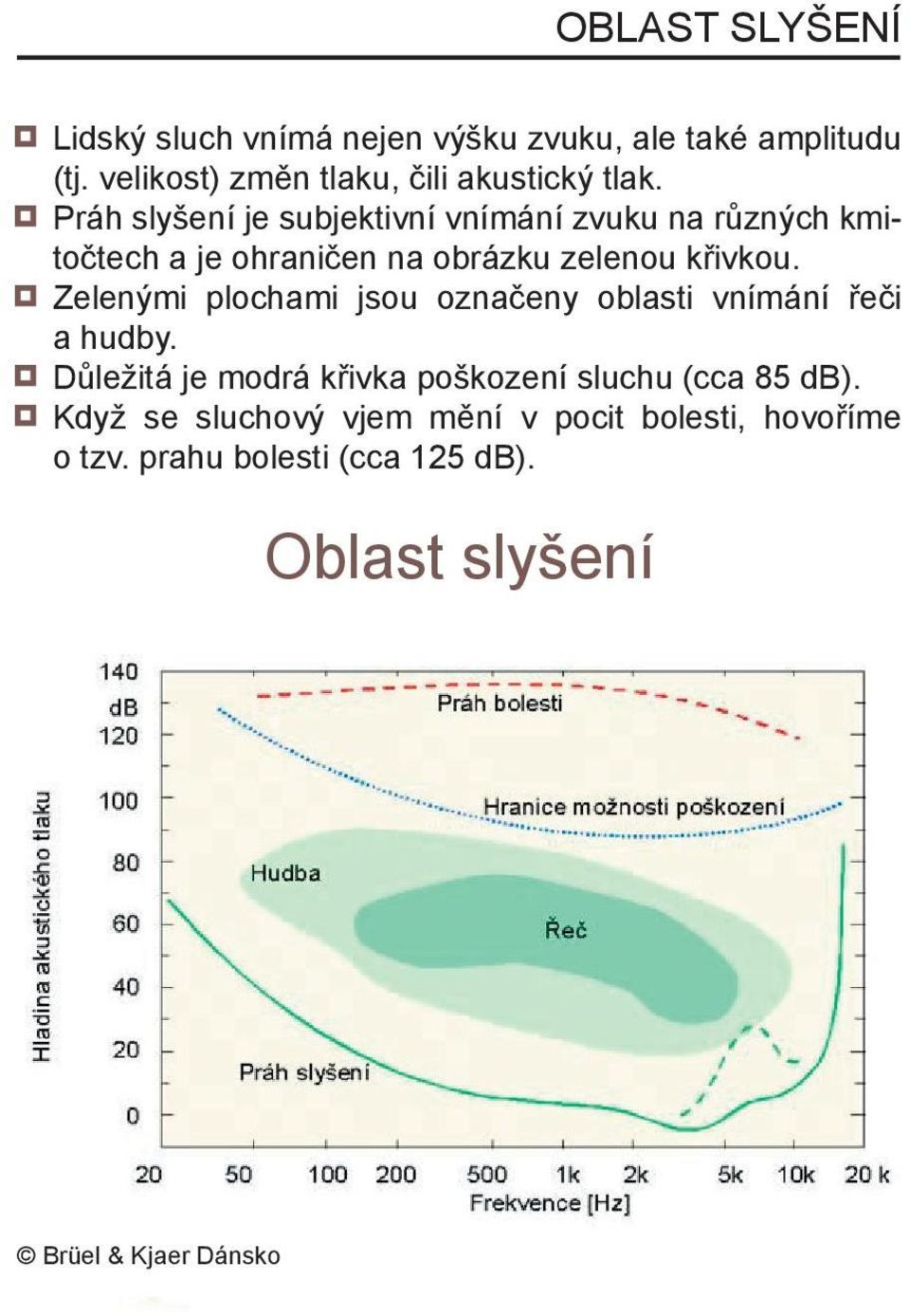 Práh slyšení je subjektivní vnímání zvuku na různých kmitočtech a je ohraničen na obrázku zelenou křivkou.