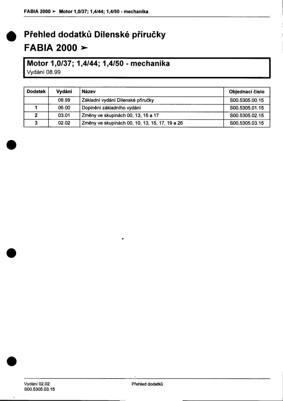 Dílenské príruèky 50053050015 1 0600 Doplnìní základního vydání 50053050115 2 0301 Zmìny ve skupinách 00, 13,