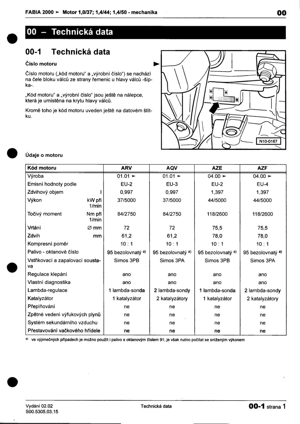 motoru ARV AQV AZE AZF Výroba 0101 >- 0101 >- 0400 >- 0400 >- Emisní hodnoty podle EU-2 EU-3 EU-2 EU-4 Zdvihový objem 0,997 0,997 1,397 1,397 Výkon kw pøi 37/5000 37/5000 44/5000 44/5000 1/min Toèivý