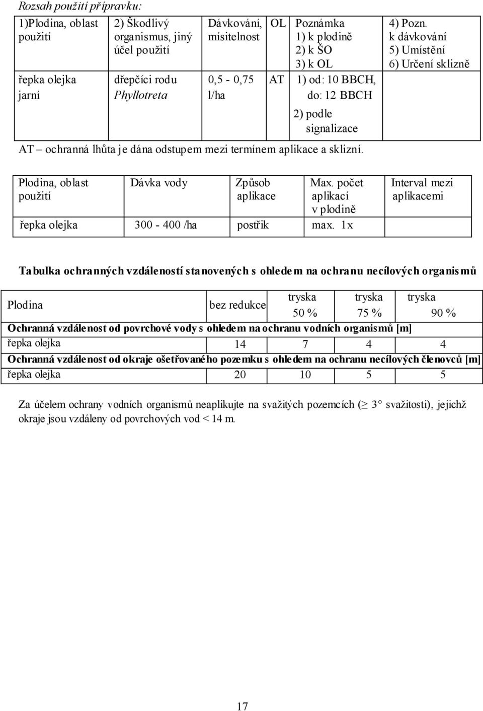 1x Interval mezi aplikacemi Tabulka ochranných vzdáleností stanovených s ohledem na ochranu necílových organismů tryska tryska tryska Plodina bez redukce 50 % 75 % 90 % Ochranná vzdálenost od