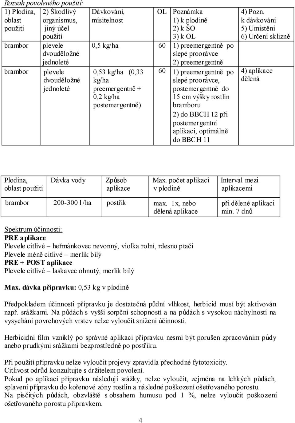 postemergentní aplikaci, optimálně do BBCH 11 4) aplikace dělená Plodina, oblast Dávka vody Způsob aplikace Max. počet aplikací v plodině Interval mezi aplikacemi brambor 200-300 l /ha postřik max.