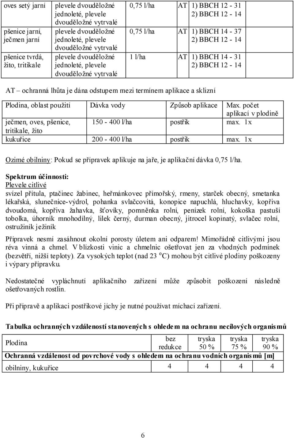 je dána odstupem mezi termínem aplikace a sklizní Plodina, oblast Dávka vody Způsob aplikace Max. počet aplikací v plodině ječmen, oves, pšenice, 150-400 l/ha postřik max.