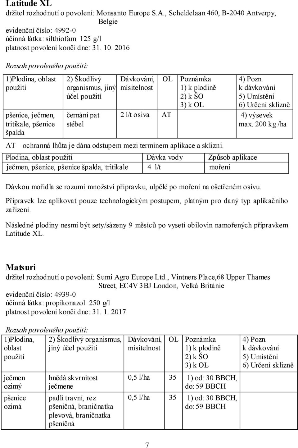 200 kg /ha AT ochranná lhůta je dána odstupem mezi termínem aplikace a sklizní.