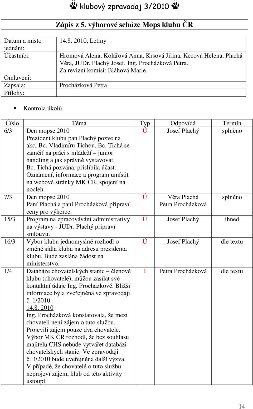 Procházková Petra Kontrola úkolů Číslo Téma Typ Odpovídá Termín 6/3 Den mopse 2010 Ú Josef Plachý splněno Prezident klubu pan Plachý pozve na akci Bc.