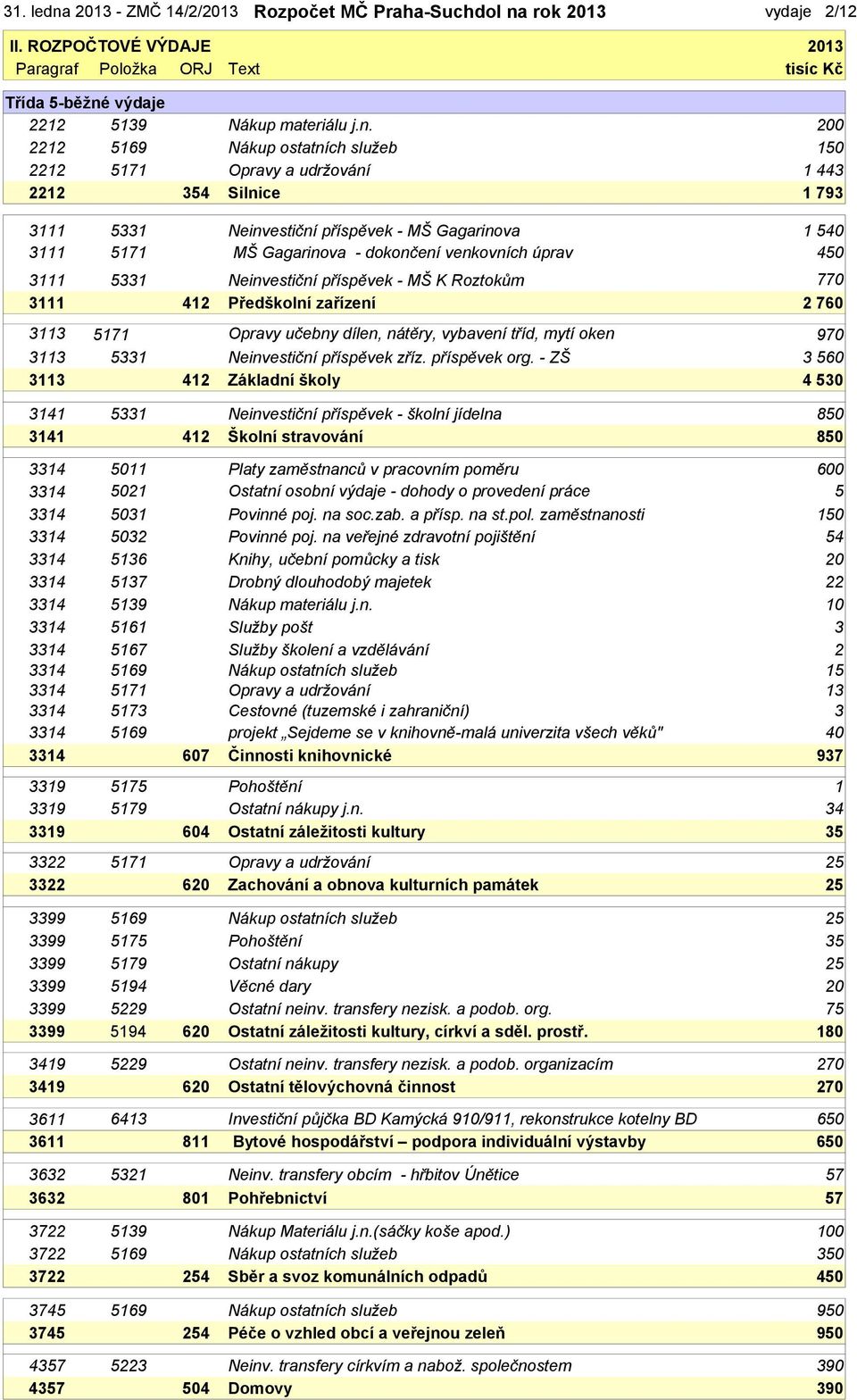 rok 2013 vydaje 2/12 II. ROZPOČTOVÉ VÝDAJE 2013 Paragraf Položka ORJ Text tisíc Kč Třída 5-běžné